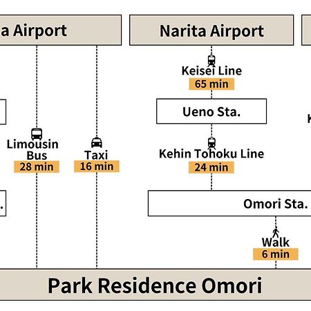 Park Residence Omori Präfektur Tokio Exterior foto