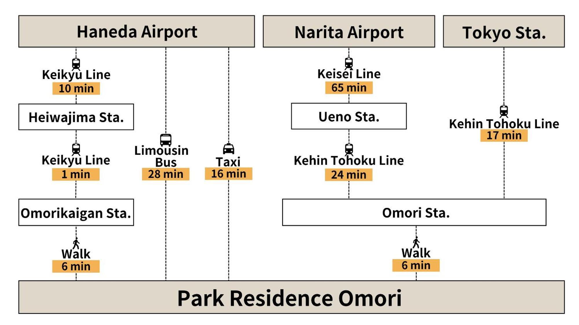 Park Residence Omori Präfektur Tokio Exterior foto